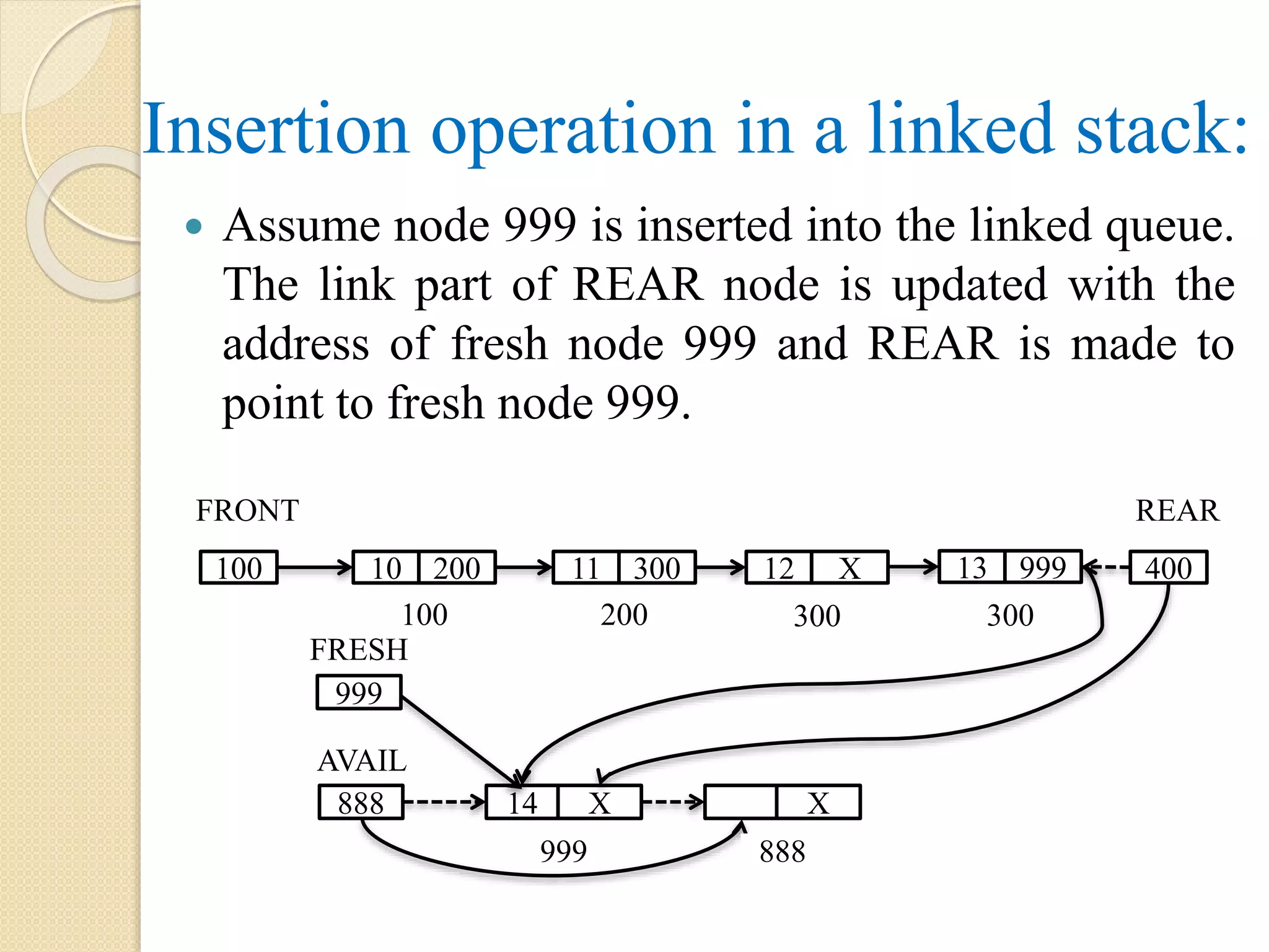 Insertion operation in a linked stack:  Assume node 999 is inserted into the linked queue. The link part of REAR node is updated with the address of fresh node 999 and REAR is made to point to fresh node 999. AVAIL 888 14 X X 999 888 FRESH 999 FRONT 100 10 200 11 300 12 X 100 200 300 13 999 300 REAR 400 