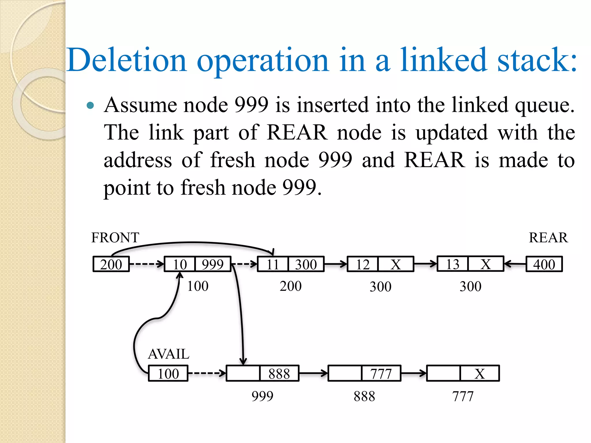 Deletion operation in a linked stack:  Assume node 999 is inserted into the linked queue. The link part of REAR node is updated with the address of fresh node 999 and REAR is made to point to fresh node 999. AVAIL 100 888 777 999 888 FRONT 200 10 999 11 300 12 X 100 200 300 13 X 300 REAR 400 X 777 