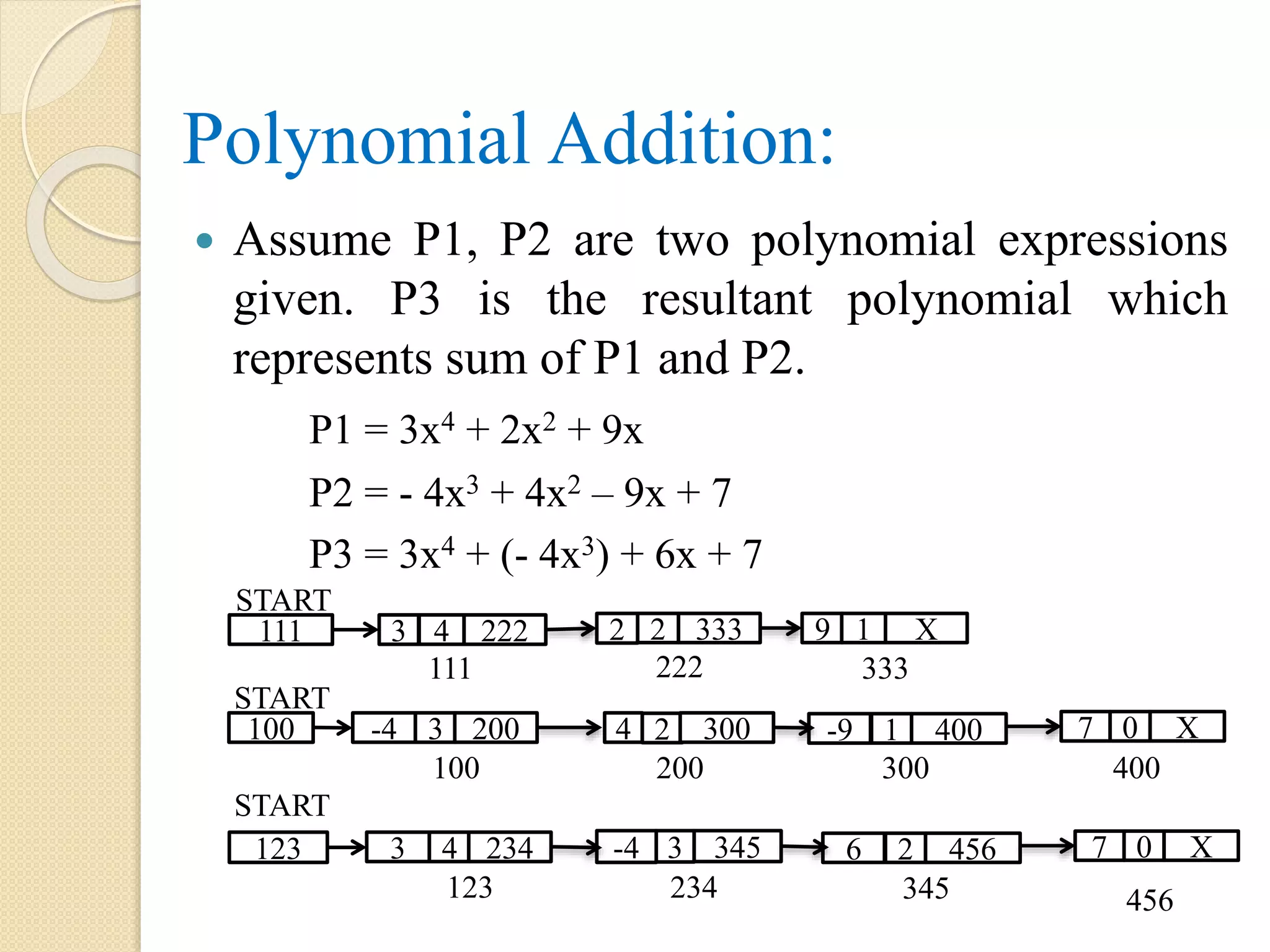 Polynomial Addition:  Assume P1, P2 are two polynomial expressions given. P3 is the resultant polynomial which represents sum of P1 and P2. P1 = 3x4 + 2x2 + 9x P2 = - 4x3 + 4x2 – 9x + 7 P3 = 3x4 + (- 4x3) + 6x + 7 START 111 3 4 222 9 1 X2 2 333 111 222 333 START 100 -4 3 200 -9 1 4004 2 300 100 200 300 7 0 X 400 START 123 3 4 234 6 2 456-4 3 345 123 234 345 7 0 X 456 