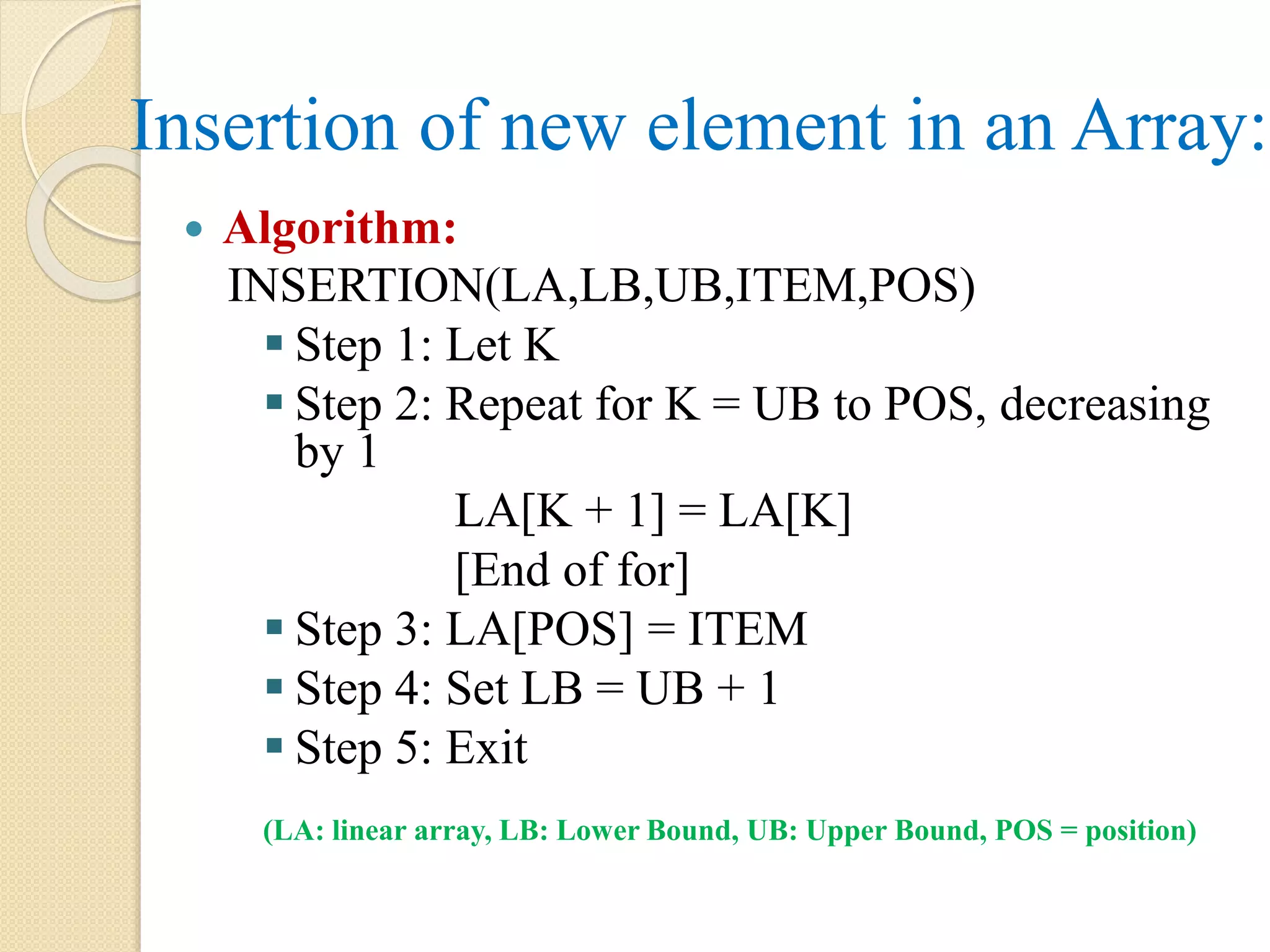 Insertion of new element in an Array:  Algorithm: INSERTION(LA,LB,UB,ITEM,POS)  Step 1: Let K  Step 2: Repeat for K = UB to POS, decreasing by 1 LA[K + 1] = LA[K] [End of for]  Step 3: LA[POS] = ITEM  Step 4: Set LB = UB + 1  Step 5: Exit (LA: linear array, LB: Lower Bound, UB: Upper Bound, POS = position) 