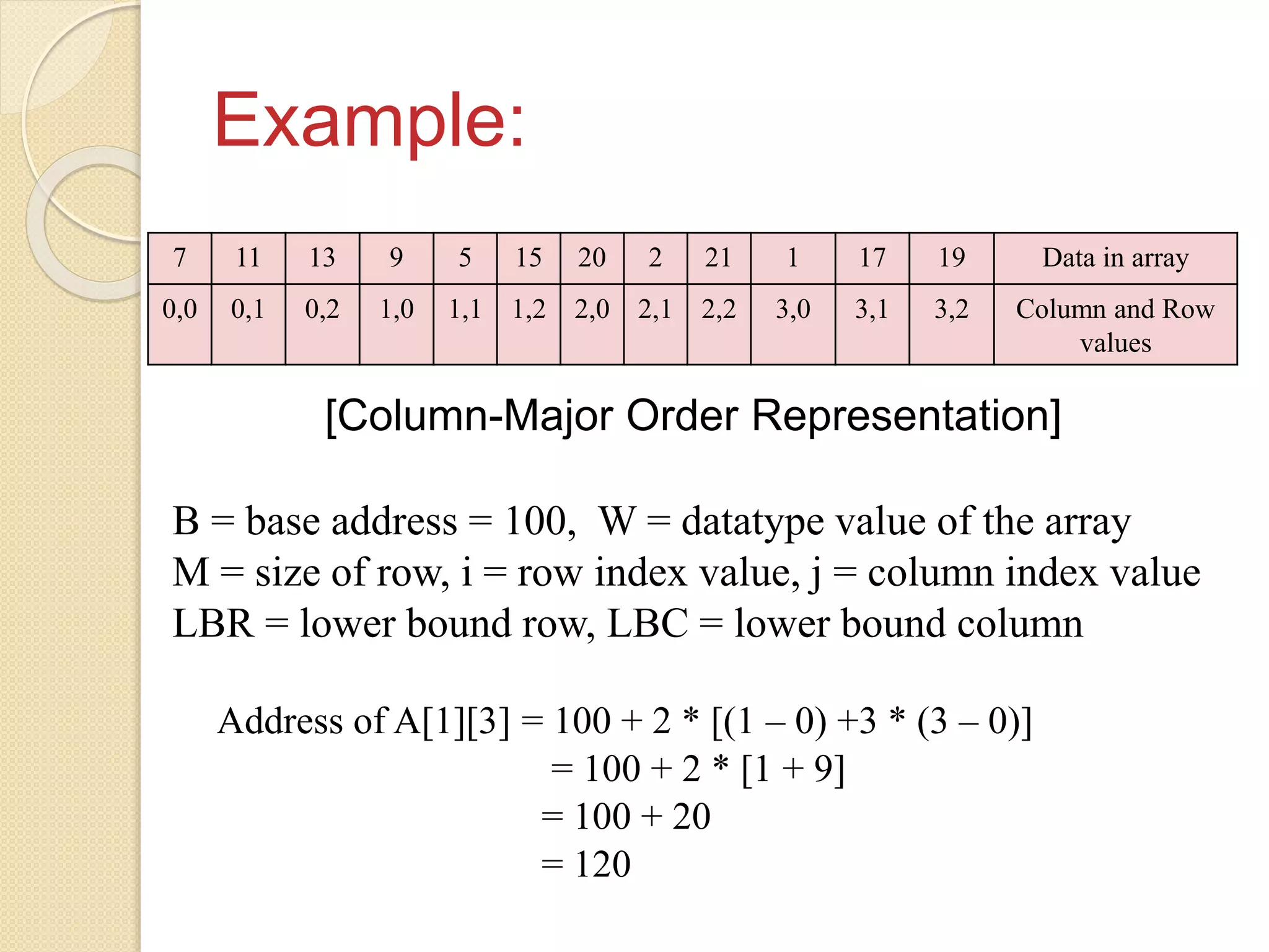 Example: [Column-Major Order Representation] B = base address = 100, W = datatype value of the array M = size of row, i = row index value, j = column index value LBR = lower bound row, LBC = lower bound column Address of A[1][3] = 100 + 2 * [(1 – 0) +3 * (3 – 0)] = 100 + 2 * [1 + 9] = 100 + 20 = 120 7 11 13 9 5 15 20 2 21 1 17 19 Data in array 0,0 0,1 0,2 1,0 1,1 1,2 2,0 2,1 2,2 3,0 3,1 3,2 Column and Row values 