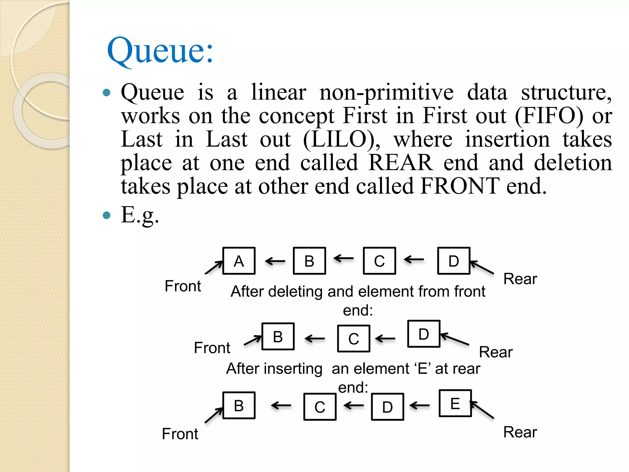 Queue:  Queue is a linear non-primitive data structure, works on the concept First in First out (FIFO) or Last in Last out (LILO), where insertion takes place at one end called REAR end and deletion takes place at other end called FRONT end.  E.g. A B C D B C D B C D E Rear Front Front Rear RearFront After deleting and element from front end: After inserting an element ‘E’ at rear end: 