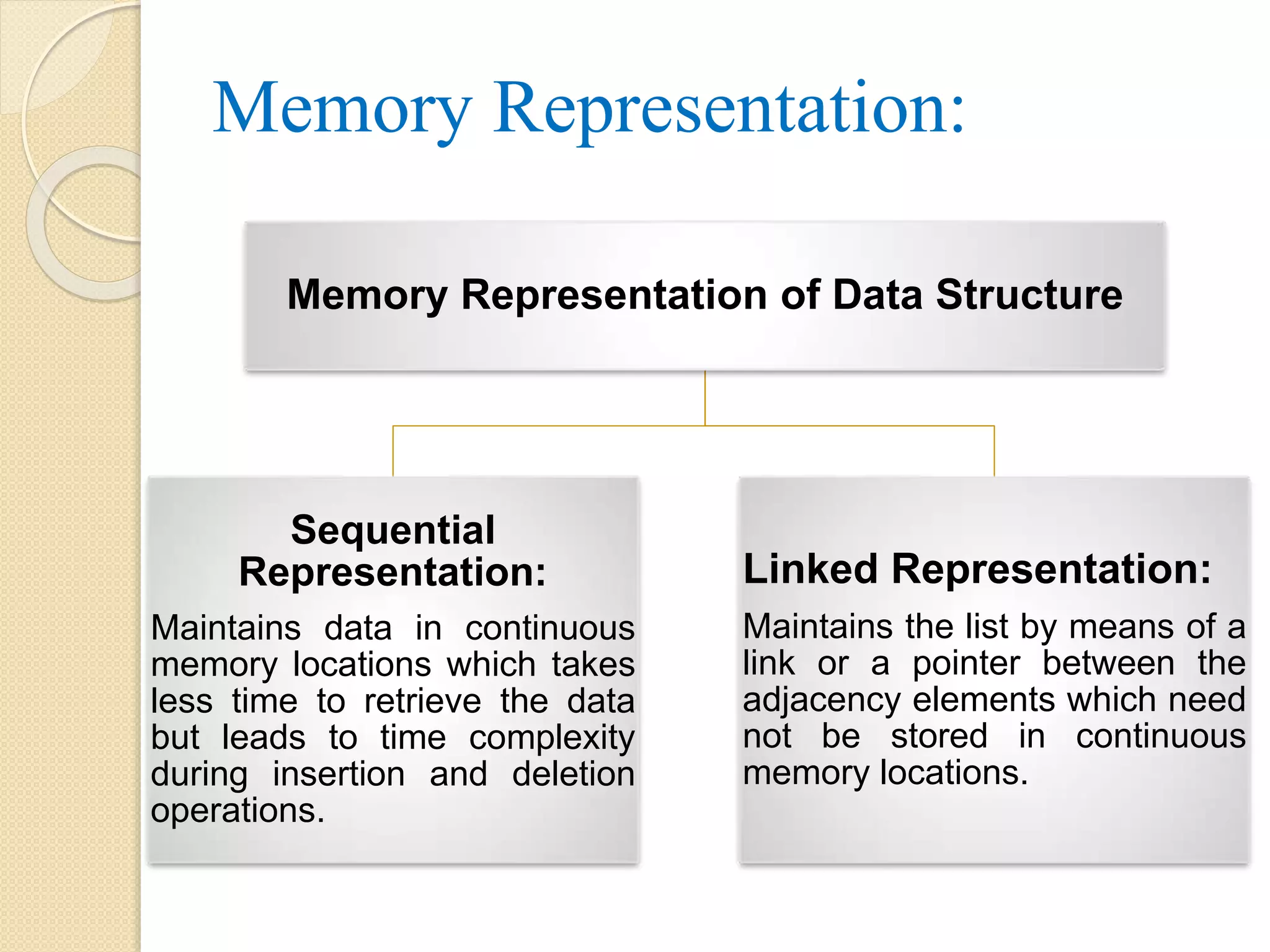 Memory Representation: Memory Representation of Data Structure Sequential Representation: Maintains data in continuous memory locations which takes less time to retrieve the data but leads to time complexity during insertion and deletion operations. Linked Representation: Maintains the list by means of a link or a pointer between the adjacency elements which need not be stored in continuous memory locations. 