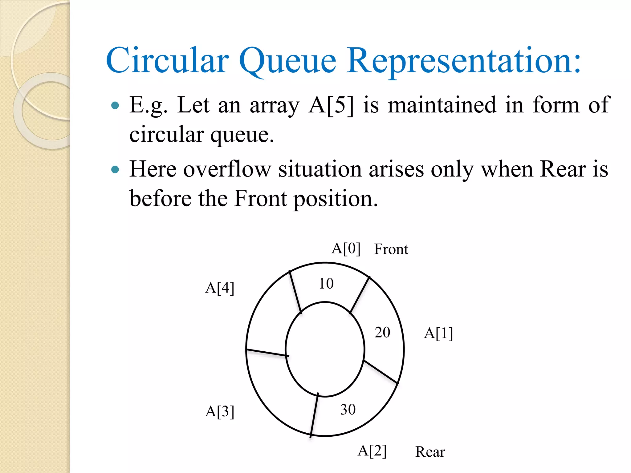 Circular Queue Representation:  E.g. Let an array A[5] is maintained in form of circular queue.  Here overflow situation arises only when Rear is before the Front position. 10 A[0] A[1] A[2] A[3] A[4] 20 30 Front Rear 