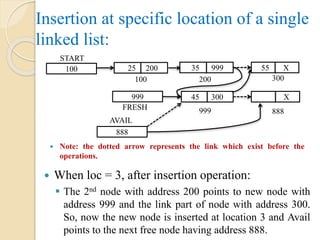 Insertion at specific location of a single
linked list:
 When loc = 3, after insertion operation:
 The 2nd node with address 200 points to new node with
address 999 and the link part of node with address 300.
So, now the new node is inserted at location 3 and Avail
points to the next free node having address 888.
 Note: the dotted arrow represents the link which exist before the
operations.
45 300
888
AVAIL
999
X
888
100
START
999
FRESH
25 200 35 999 55 X
100 200 300
 