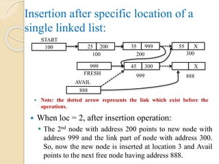 Insertion after specific location of a
single linked list:
 When loc = 2, after insertion operation:
 The 2nd node with address 200 points to new node with
address 999 and the link part of node with address 300.
So, now the new node is inserted at location 3 and Avail
points to the next free node having address 888.
 Note: the dotted arrow represents the link which exist before the
operations.
45 300
888
AVAIL
999
X
888
100
START
999
FRESH
25 200 35 999 55 X
100 200 300
 