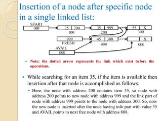 Insertion of a node after specific node
in a single linked list:
 While searching for an item 35, if the item is available then
insertion after that node is accomplished as follows:
 Here, the node with address 200 contains item 35, so node with
address 200 points to new node with address 999 and the link part of
node with address 999 points to the node with address 300. So, now
the new node is inserted after the node having info part with value 35
and AVAIL points to next free node with address 888.
 Note: the dotted arrow represents the link which exist before the
operations.
45 300
888
AVAIL
999
X
888
100
START
999
FRESH
25 200 35 999 55 X
100 200 300
 