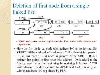 Deletion of first node from a single
linked list:
 Here the first node i.e. node with address 100 to be deleted. So,
START will be updated with address of 2nd node which is present
in the link part of first node as pointed by START. PTR is a
pointer that points to first node with address 100 is added to the
free or avail list at the beginning by updating link part of PTR
with address of node as pointed by AVAIL and AVAIL is assigned
with the address 100 as pointed by PTR.
999
888100
AVAIL
777
888
200
START
55 999 45 300 35 999
100 200 300
25 X
X
400
777
PTR
 Note: the dotted arrow represents the link which exist before the
operations.
 