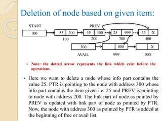 Deletion of node based on given item:
 Here we want to delete a node whose info part contains the
value 25. PTR is pointing to the node with address 300 whose
info part contains the item given i.e. 25 and PREV is pointing
to node with address 200. The link part of node as pointed by
PREV is updated with link part of node as pointed by PTR.
Now, the node with address 300 as pointed by PTR is added at
the beginning of free or avail list.
 Note: the dotted arrow represents the link which exist before the
operations.
888300
AVAIL
X
888
100
START
55 200 45 400 25 999
100 200 300
35 X
400
999
PREV
 