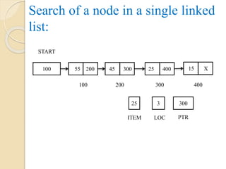 Search of a node in a single linked
list:
55 200
100
45 300 25 400 15 X
200 300 400
100
START
25 3 300
ITEM LOC PTR
 
