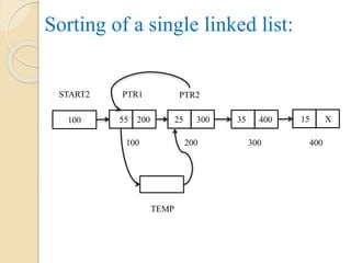 Sorting of a single linked list:
55 200
100
25 300 35 400 15 X
200 300 400
100
START2 PTR2PTR1
TEMP
 