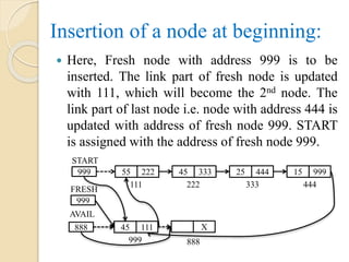 Insertion of a node at beginning:
 Here, Fresh node with address 999 is to be
inserted. The link part of fresh node is updated
with 111, which will become the 2nd node. The
link part of last node i.e. node with address 444 is
updated with address of fresh node 999. START
is assigned with the address of fresh node 999.
999 55 222
111
START
45 333 25 444 15 999
222 333 444
999
FRESH
45 111
999
888
AVAIL
X
888
 