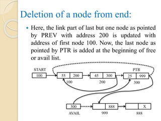 Deletion of a node from end:
 Here, the link part of last but one node as pointed
by PREV with address 200 is updated with
address of first node 100. Now, the last node as
pointed by PTR is added at the beginning of free
or avail list.
100 55 200
100
START
45 300 25 999
200 300
888
999
300
AVAIL
X
888
PTR
 