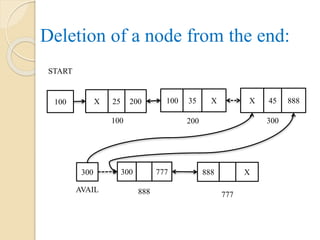 Deletion of a node from the end:
300 300 777 888 X
888 777
AVAIL
100 X 25 200 100 35 X X 45 888
100 200 300
START
 
