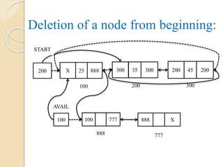 Deletion of a node from beginning:
100 100 777 888 X
888 777
AVAIL
200 X 25 888 300 35 300 200 45 200
100 200 300
START
 