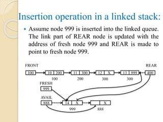 Insertion operation in a linked stack:
 Assume node 999 is inserted into the linked queue.
The link part of REAR node is updated with the
address of fresh node 999 and REAR is made to
point to fresh node 999.
AVAIL
888 14 X X
999 888
FRESH
999
FRONT
100 10 200 11 300 12 X
100 200 300
13 999
300
REAR
400
 