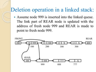 Deletion operation in a linked stack:
 Assume node 999 is inserted into the linked queue.
The link part of REAR node is updated with the
address of fresh node 999 and REAR is made to
point to fresh node 999.
AVAIL
100 888 777
999 888
FRONT
200 10 999 11 300 12 X
100 200 300
13 X
300
REAR
400
X
777
 