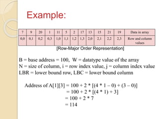Example:
[Row-Major Order Representation]
B = base address = 100, W = datatype value of the array
N = size of column, i = row index value, j = column index value
LBR = lower bound row, LBC = lower bound column
Address of A[1][3] = 100 + 2 * [(4 * 1 – 0) + (3 – 0)]
= 100 + 2 * [(4 * 1) + 3]
= 100 + 2 * 7
= 114
7 9 20 1 11 5 2 17 13 15 21 19 Data in array
0,0 0,1 0,2 0,3 1,0 1,1 1,2 1,3 2,0 2,1 2,2 2,3 Row and column
values
 
