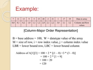 Example:
[Column-Major Order Representation]
B = base address = 100, W = datatype value of the array
M = size of row, i = row index value, j = column index value
LBR = lower bound row, LBC = lower bound column
Address of A[1][3] = 100 + 2 * [(1 – 0) +3 * (3 – 0)]
= 100 + 2 * [1 + 9]
= 100 + 20
= 120
7 11 13 9 5 15 20 2 21 1 17 19 Data in array
0,0 0,1 0,2 1,0 1,1 1,2 2,0 2,1 2,2 3,0 3,1 3,2 Column and Row
values
 