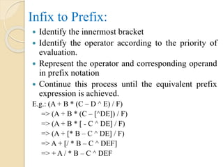 Infix to Prefix:
 Identify the innermost bracket
 Identify the operator according to the priority of
evaluation.
 Represent the operator and corresponding operand
in prefix notation
 Continue this process until the equivalent prefix
expression is achieved.
E.g.: (A + B * (C – D ^ E) / F)
=> (A + B * (C – [^DE]) / F)
=> (A + B * [ - C ^ DE] / F)
=> (A + [* B – C ^ DE] / F)
=> A + [/ * B – C ^ DEF]
=> + A / * B – C ^ DEF
 
