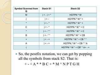 Symbol Scanned from
Q
Stack S1 Stack S2
M ) + - ) + * HGTPN ^ M
( ) + - HGTPN ^ M * +
* ) + - * HGTPN ^ M * +
C ) + - * HGTPN ^ M * + C
* ) + - * * HGTPN ^ M * + C
B ) + - * * HGTPN ^ M * + CB
+ ) + - + HGTPN ^ M * + CB * *
A ) + - + HGTPN ^ M * + CB * * A
( HGTPN ^ M * + CB* * A+ - +
 So, the postfix notation, we can get by popping
all the symbols from stack S2. That is:
+ - + A * * B C + * M ^ N P T G H
 