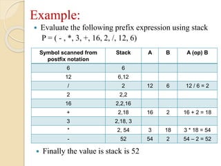 Example:
 Evaluate the following prefix expression using stack
P = ( - , *, 3, +, 16, 2, /, 12, 6)
Symbol scanned from
postfix notation
Stack A B A (op) B
6 6
12 6,12
/ 2 12 6 12 / 6 = 2
2 2,2
16 2,2,16
+ 2,18 16 2 16 + 2 = 18
3 2,18, 3
* 2, 54 3 18 3 * 18 = 54
- 52 54 2 54 – 2 = 52
 Finally the value is stack is 52
 