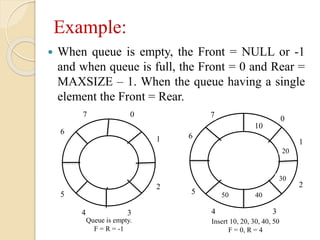 Example:
 When queue is empty, the Front = NULL or -1
and when queue is full, the Front = 0 and Rear =
MAXSIZE – 1. When the queue having a single
element the Front = Rear.
0
1
2
34
5
6
7
0
1
2
34
5
6
7
10
20
30
4050
Queue is empty.
F = R = -1
Insert 10, 20, 30, 40, 50
F = 0, R = 4
 