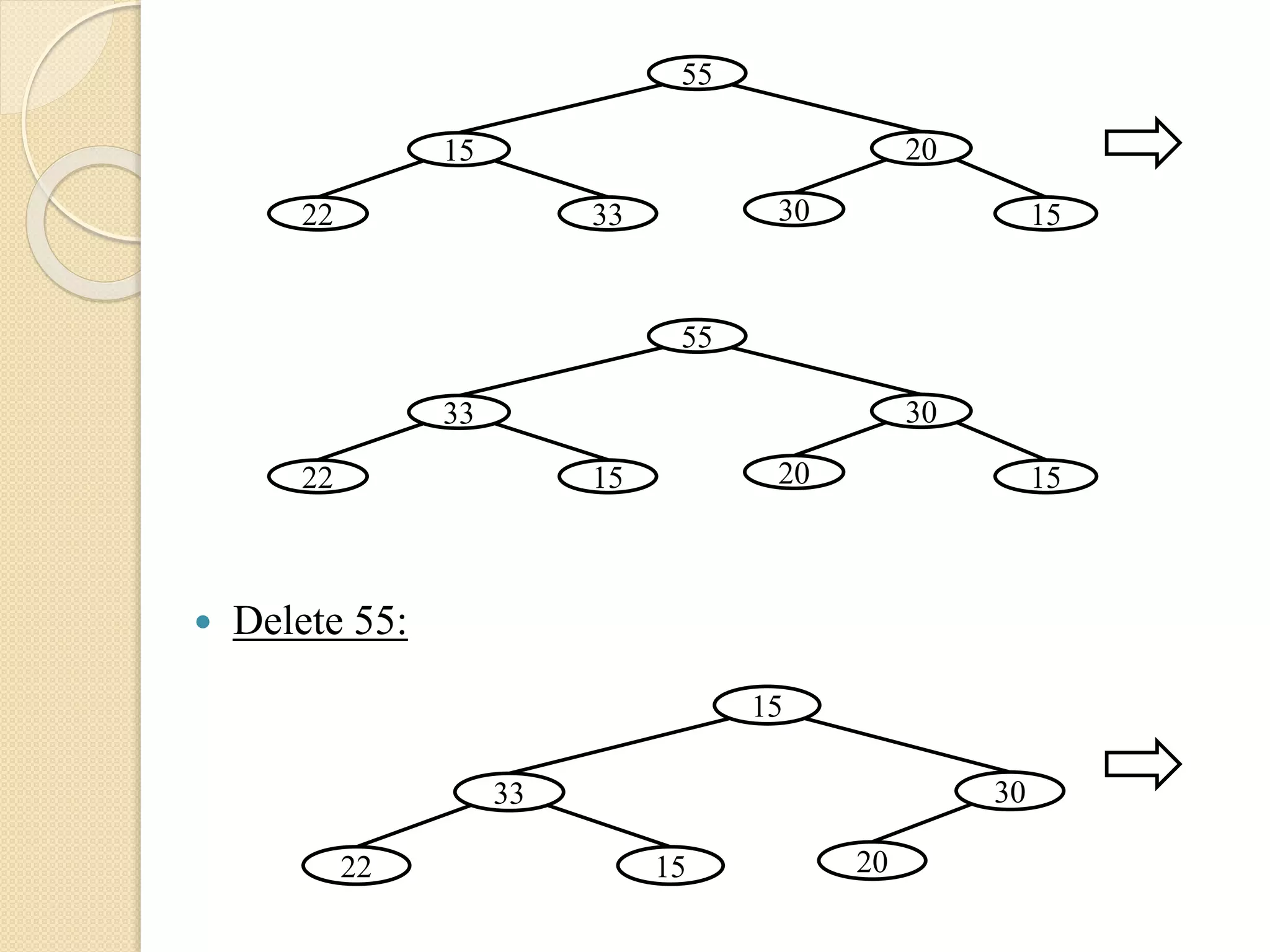  Delete 55:
22
55
15 20
153033
22
55
33 30
152015
22
15
33 30
2015
 