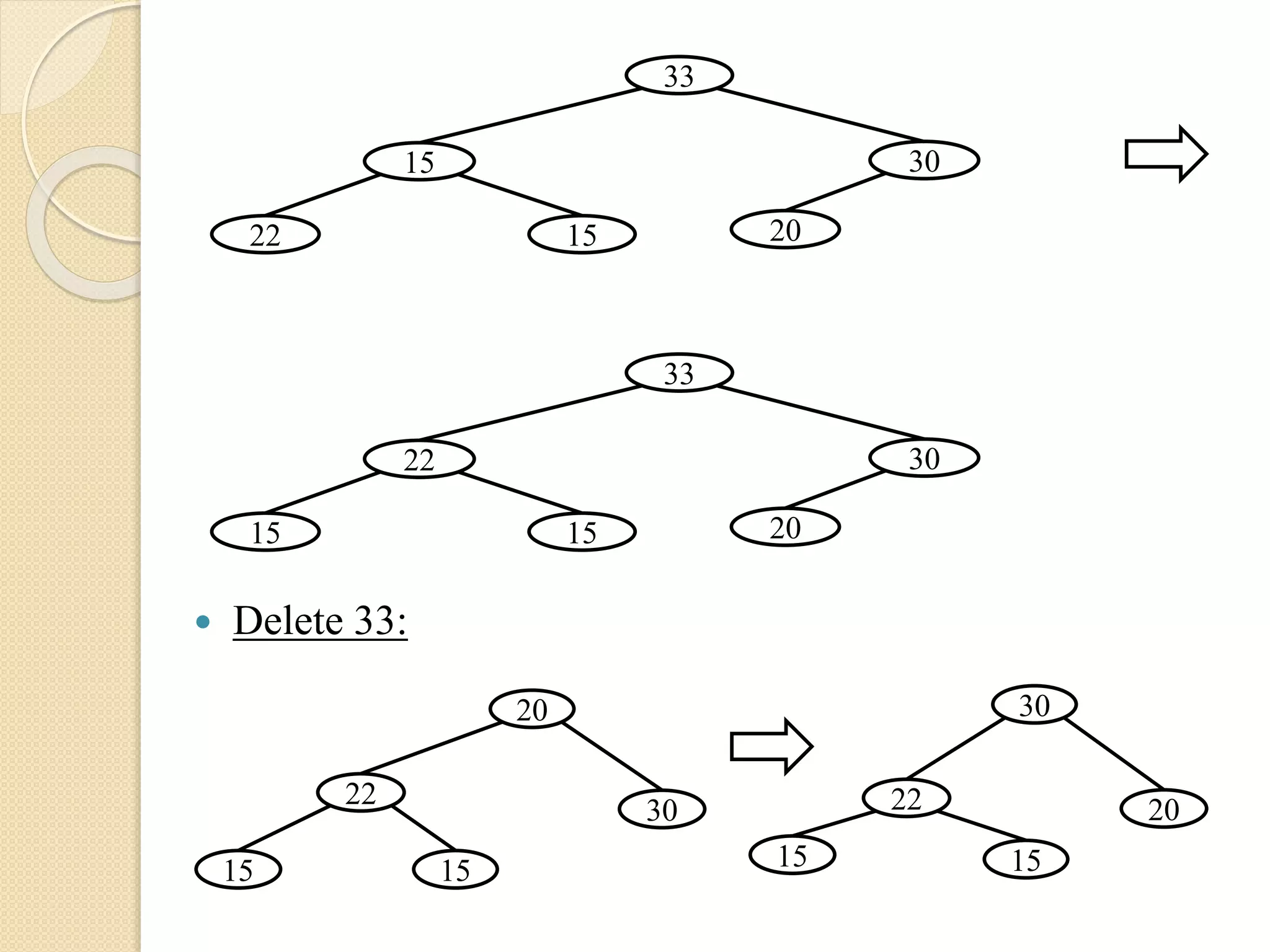  Delete 33:
22
33
15 30
2015
15
33
22 30
2015
15
30
22 20
1515
20
22
30
15
 