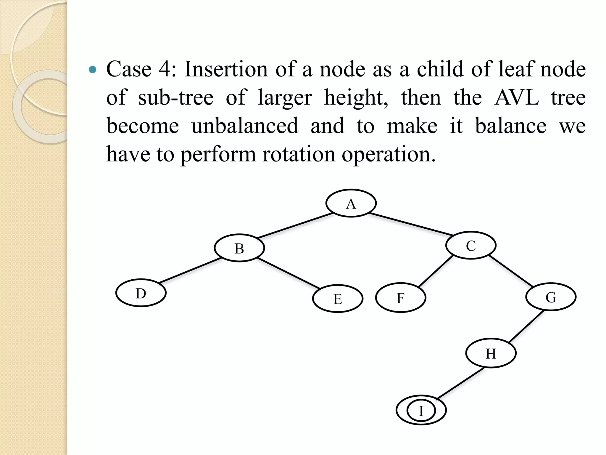  Case 4: Insertion of a node as a child of leaf node
of sub-tree of larger height, then the AVL tree
become unbalanced and to make it balance we
have to perform rotation operation.
A
CB
D E GF
H
I
 