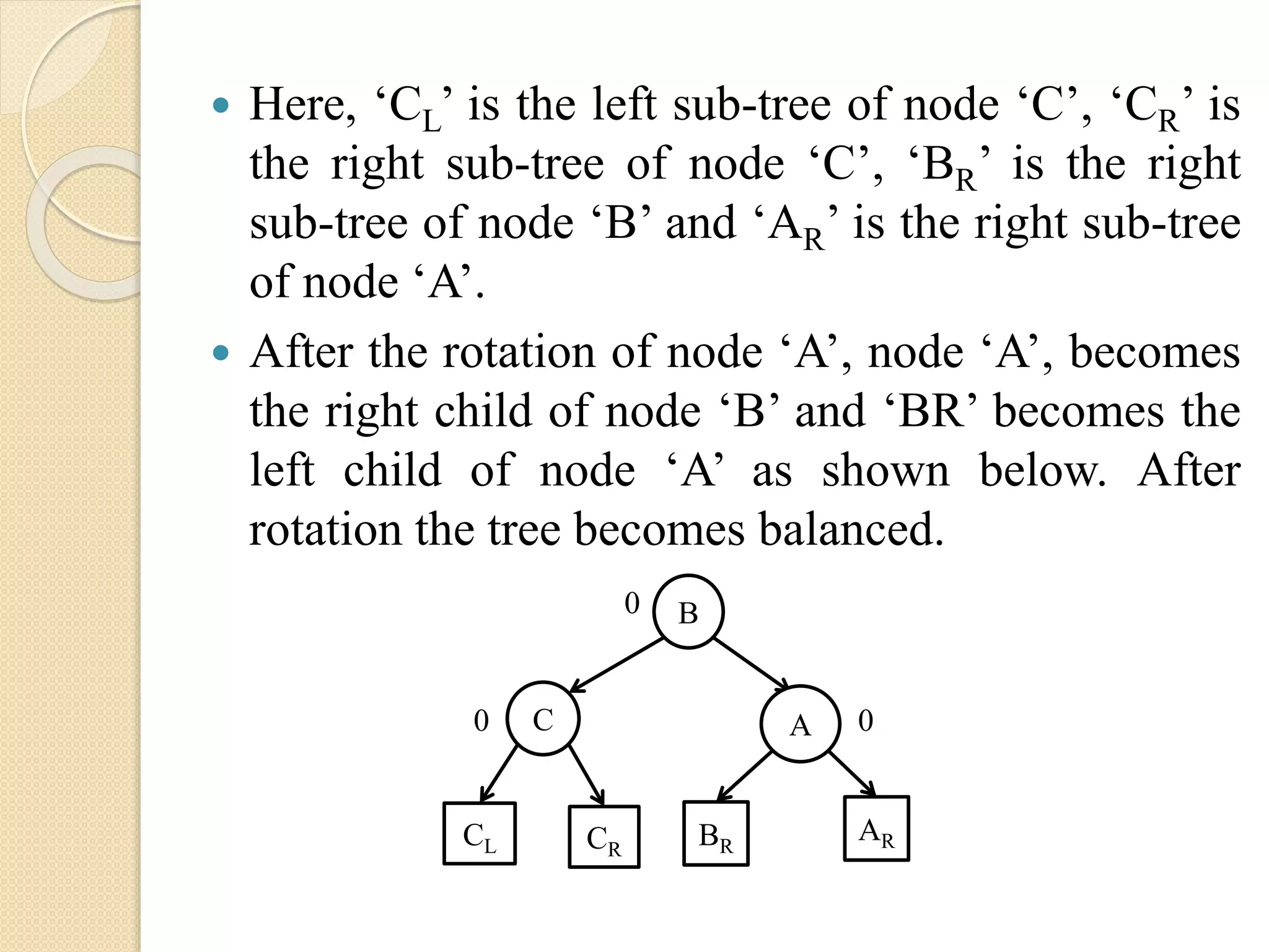  Here, ‘CL’ is the left sub-tree of node ‘C’, ‘CR’ is
the right sub-tree of node ‘C’, ‘BR’ is the right
sub-tree of node ‘B’ and ‘AR’ is the right sub-tree
of node ‘A’.
 After the rotation of node ‘A’, node ‘A’, becomes
the right child of node ‘B’ and ‘BR’ becomes the
left child of node ‘A’ as shown below. After
rotation the tree becomes balanced.
C
B
CL CR
0
0 A
ARBR
0
 