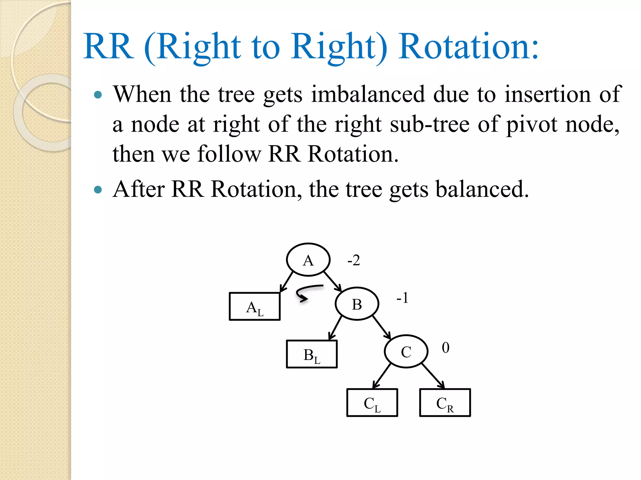 RR (Right to Right) Rotation:
 When the tree gets imbalanced due to insertion of
a node at right of the right sub-tree of pivot node,
then we follow RR Rotation.
 After RR Rotation, the tree gets balanced.
A
C
BAL
CR
BL
CL
-2
-1
0
 