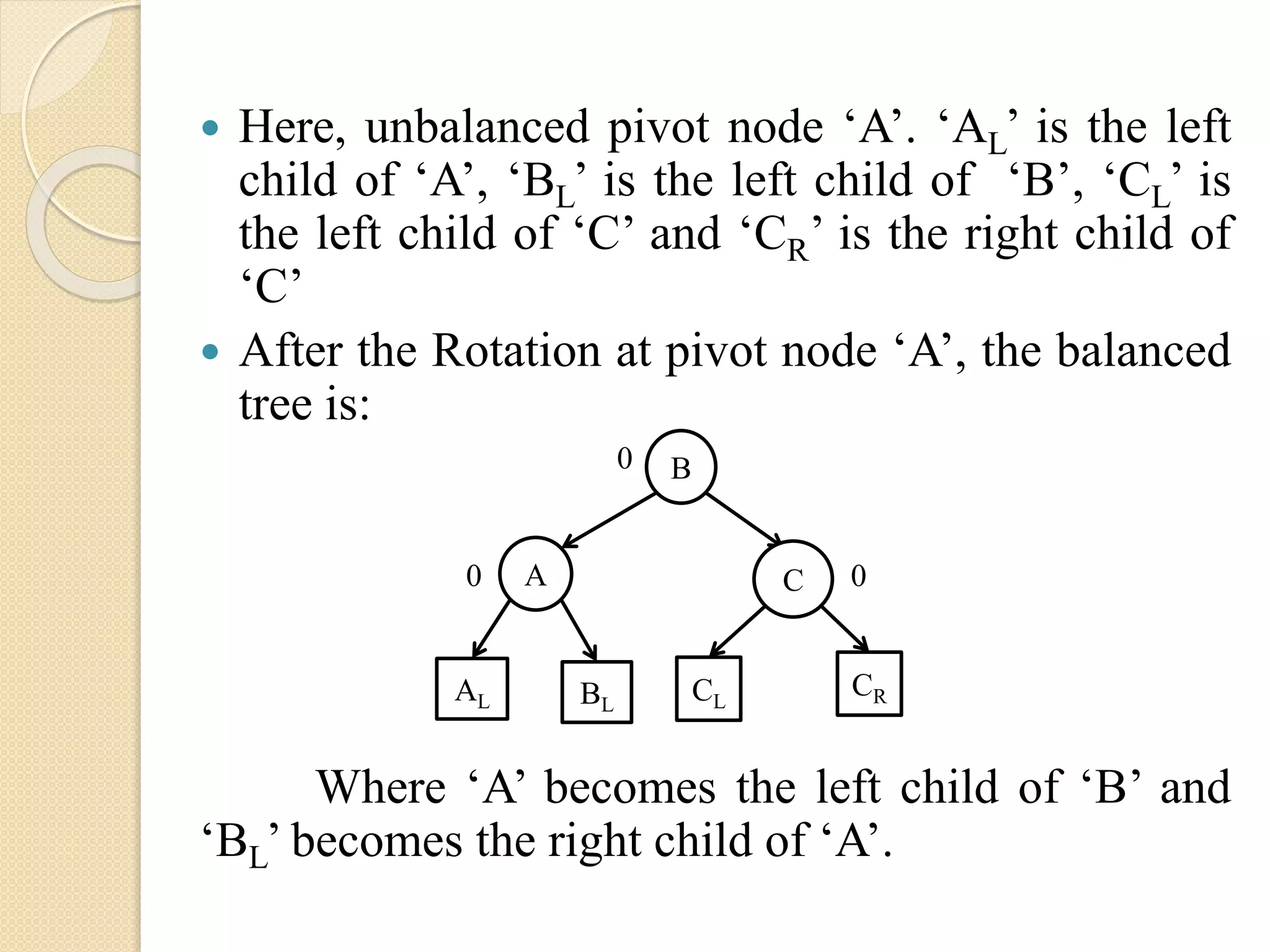  Here, unbalanced pivot node ‘A’. ‘AL’ is the left
child of ‘A’, ‘BL’ is the left child of ‘B’, ‘CL’ is
the left child of ‘C’ and ‘CR’ is the right child of
‘C’
 After the Rotation at pivot node ‘A’, the balanced
tree is:
Where ‘A’ becomes the left child of ‘B’ and
‘BL’ becomes the right child of ‘A’.
A
B
AL BL
0
0 C
CRCL
0
 