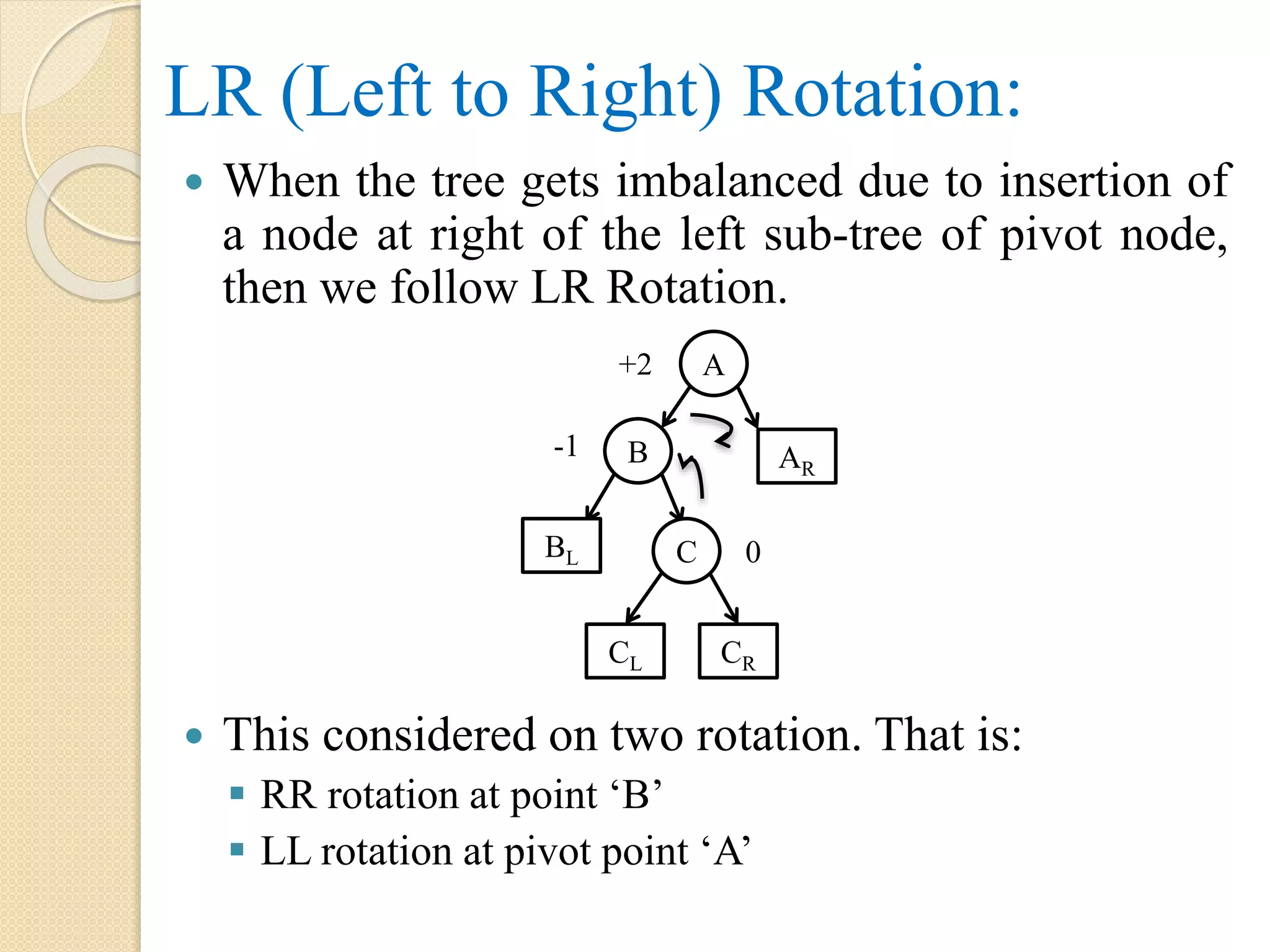 LR (Left to Right) Rotation:
 When the tree gets imbalanced due to insertion of
a node at right of the left sub-tree of pivot node,
then we follow LR Rotation.
 This considered on two rotation. That is:
 RR rotation at point ‘B’
 LL rotation at pivot point ‘A’
A
B AR
+2
-1
0CBL
CL CR
 