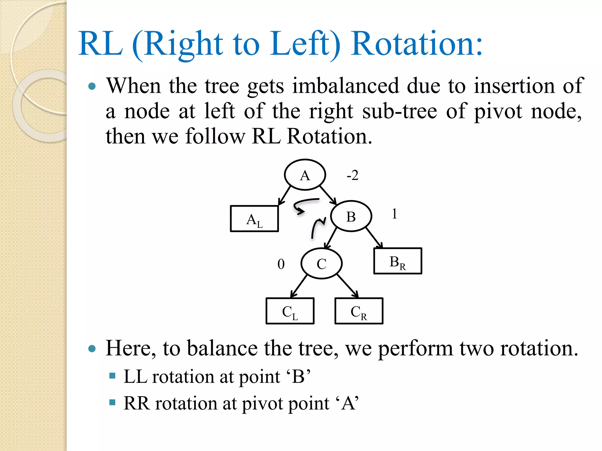 RL (Right to Left) Rotation:
 When the tree gets imbalanced due to insertion of
a node at left of the right sub-tree of pivot node,
then we follow RL Rotation.
 Here, to balance the tree, we perform two rotation.
 LL rotation at point ‘B’
 RR rotation at pivot point ‘A’
A
BAL
-2
1
0 C BR
CRCL
 