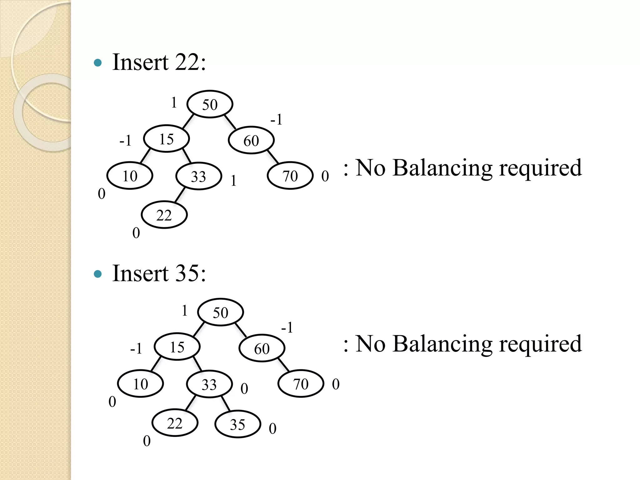  Insert 22:
: No Balancing required
 Insert 35:
: No Balancing required
15
50
60
-1
1
-1
10
0
133 70 0
22
0
15
50
60
-1
1
-1
10
0
033 70 0
22
0
035
 