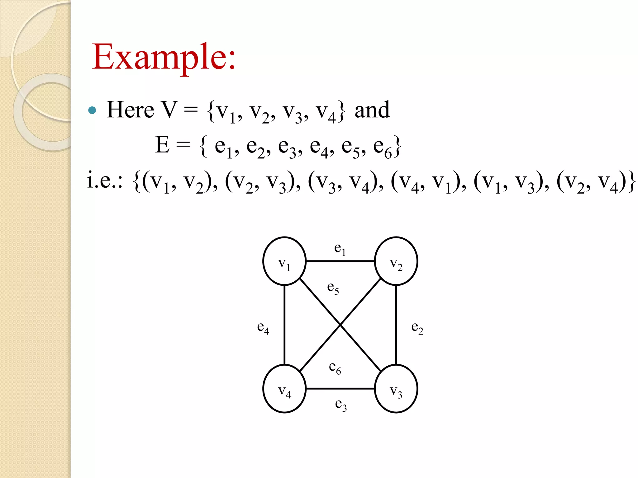 Example:
 Here V = {v1, v2, v3, v4} and
E = { e1, e2, e3, e4, e5, e6}
i.e.: {(v1, v2), (v2, v3), (v3, v4), (v4, v1), (v1, v3), (v2, v4)}
v1 v2
v4 v3
e4 e2
e1
e3
e6
e5
 