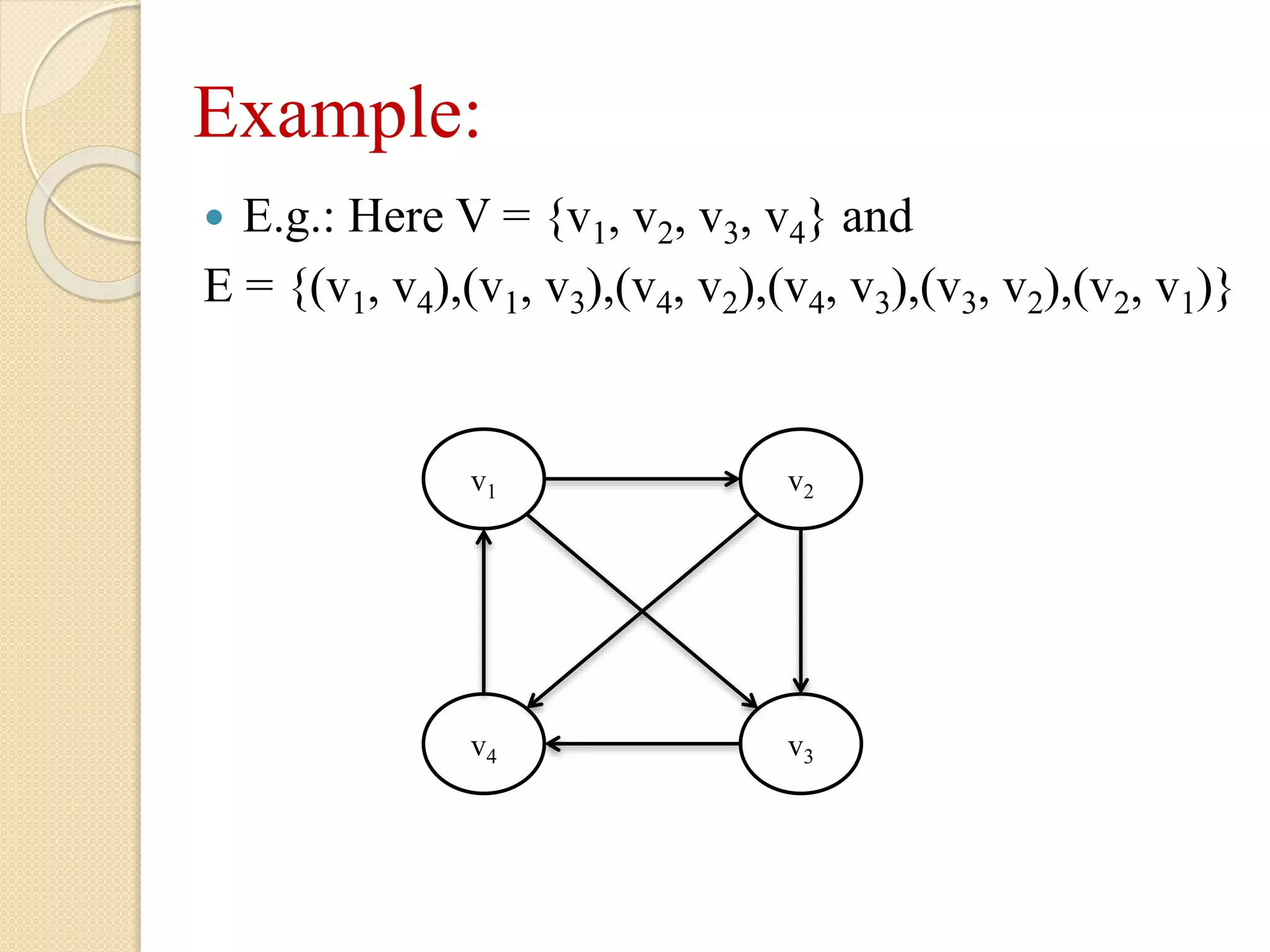Example:
 E.g.: Here V = {v1, v2, v3, v4} and
E = {(v1, v4),(v1, v3),(v4, v2),(v4, v3),(v3, v2),(v2, v1)}
v1 v2
v4 v3
 
