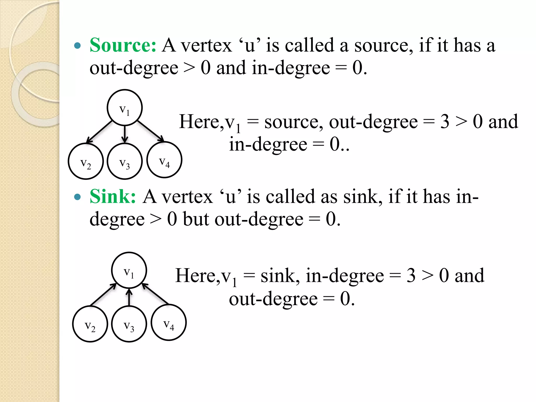  Source: A vertex ‘u’ is called a source, if it has a
out-degree > 0 and in-degree = 0.
Here,v1 = source, out-degree = 3 > 0 and
in-degree = 0..
 Sink: A vertex ‘u’ is called as sink, if it has in-
degree > 0 but out-degree = 0.
Here,v1 = sink, in-degree = 3 > 0 and
out-degree = 0.
v1
v4v3v2
v1
v4v3v2
 