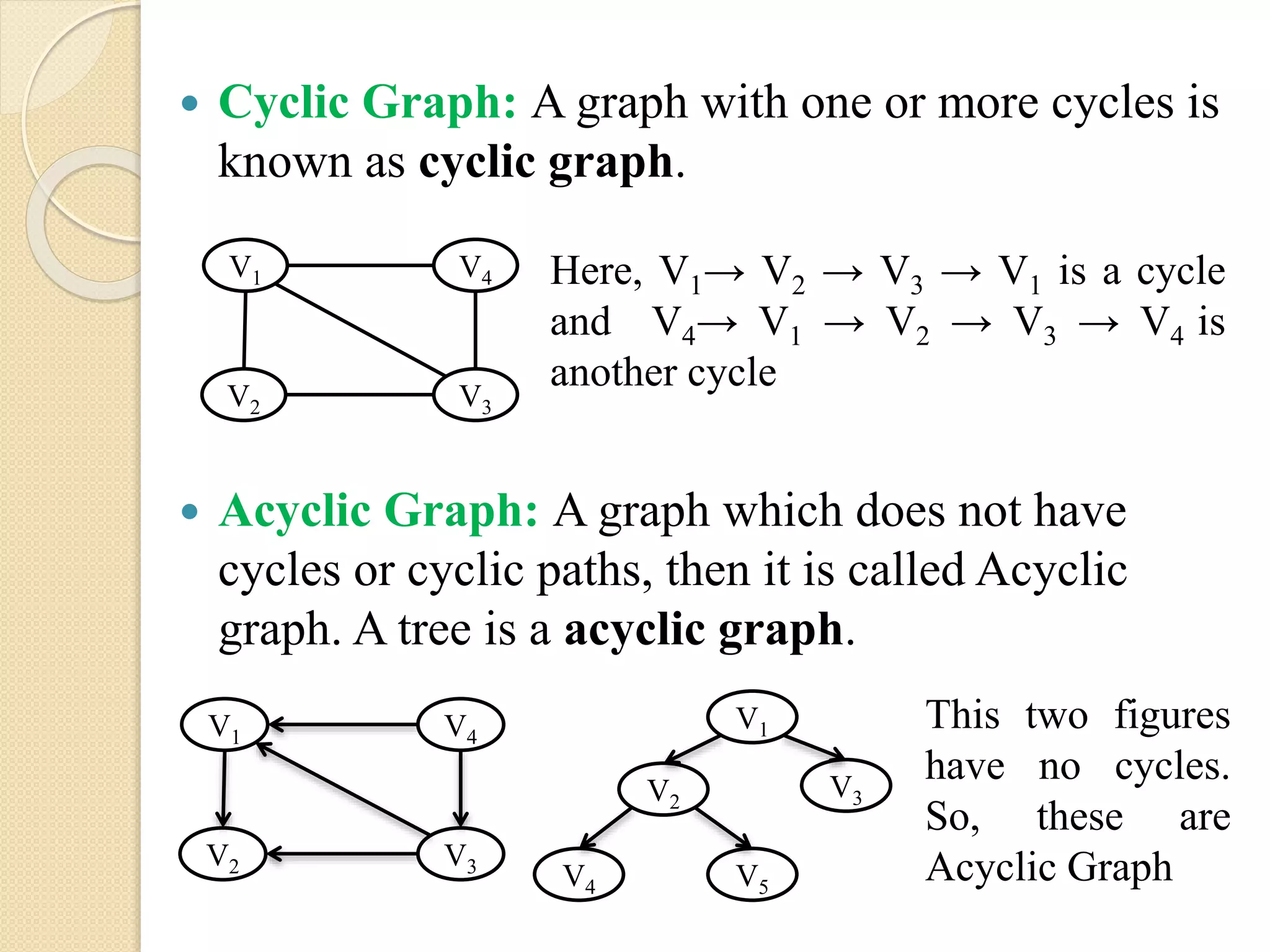  Cyclic Graph: A graph with one or more cycles is
known as cyclic graph.
 Acyclic Graph: A graph which does not have
cycles or cyclic paths, then it is called Acyclic
graph. A tree is a acyclic graph.
V1
V3
V4
V2
Here, V1→ V2 → V3 → V1 is a cycle
and V4→ V1 → V2 → V3 → V4 is
another cycle
V1
V3
V4
V2
This two figures
have no cycles.
So, these are
Acyclic Graph
V1
V2
V3
V5V4
 