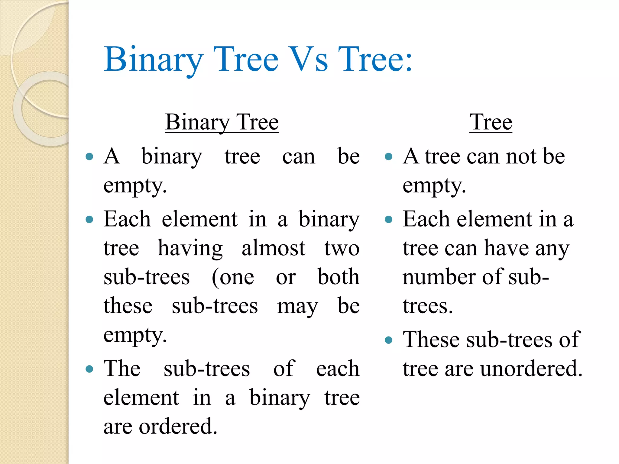 Binary Tree Vs Tree:
Binary Tree
 A binary tree can be
empty.
 Each element in a binary
tree having almost two
sub-trees (one or both
these sub-trees may be
empty.
 The sub-trees of each
element in a binary tree
are ordered.
Tree
 A tree can not be
empty.
 Each element in a
tree can have any
number of sub-
trees.
 These sub-trees of
tree are unordered.
 