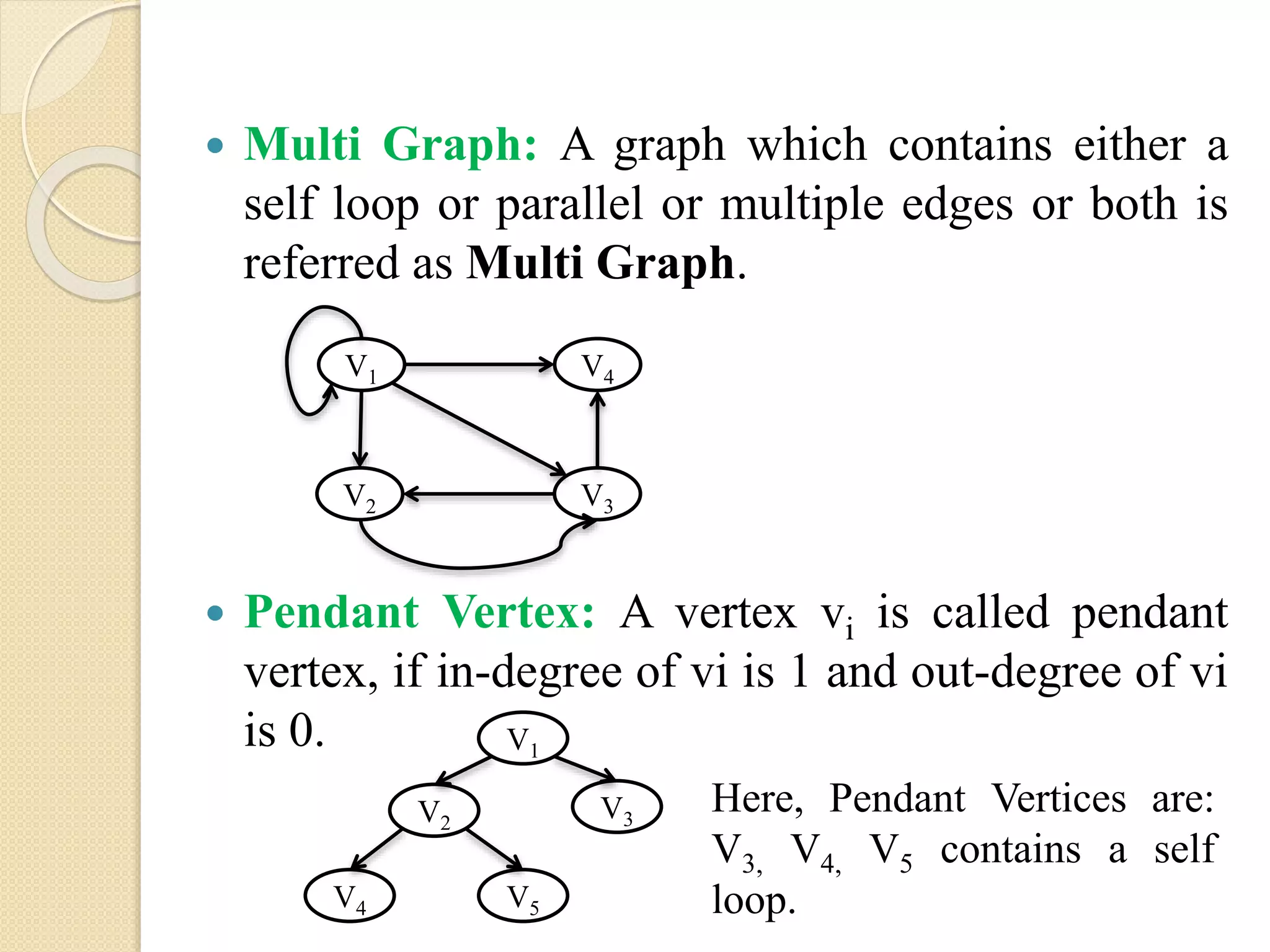  Multi Graph: A graph which contains either a
self loop or parallel or multiple edges or both is
referred as Multi Graph.
 Pendant Vertex: A vertex vi is called pendant
vertex, if in-degree of vi is 1 and out-degree of vi
is 0. V1
V2
V3
V5V4
Here, Pendant Vertices are:
V3, V4, V5 contains a self
loop.
V1
V3
V4
V2
 