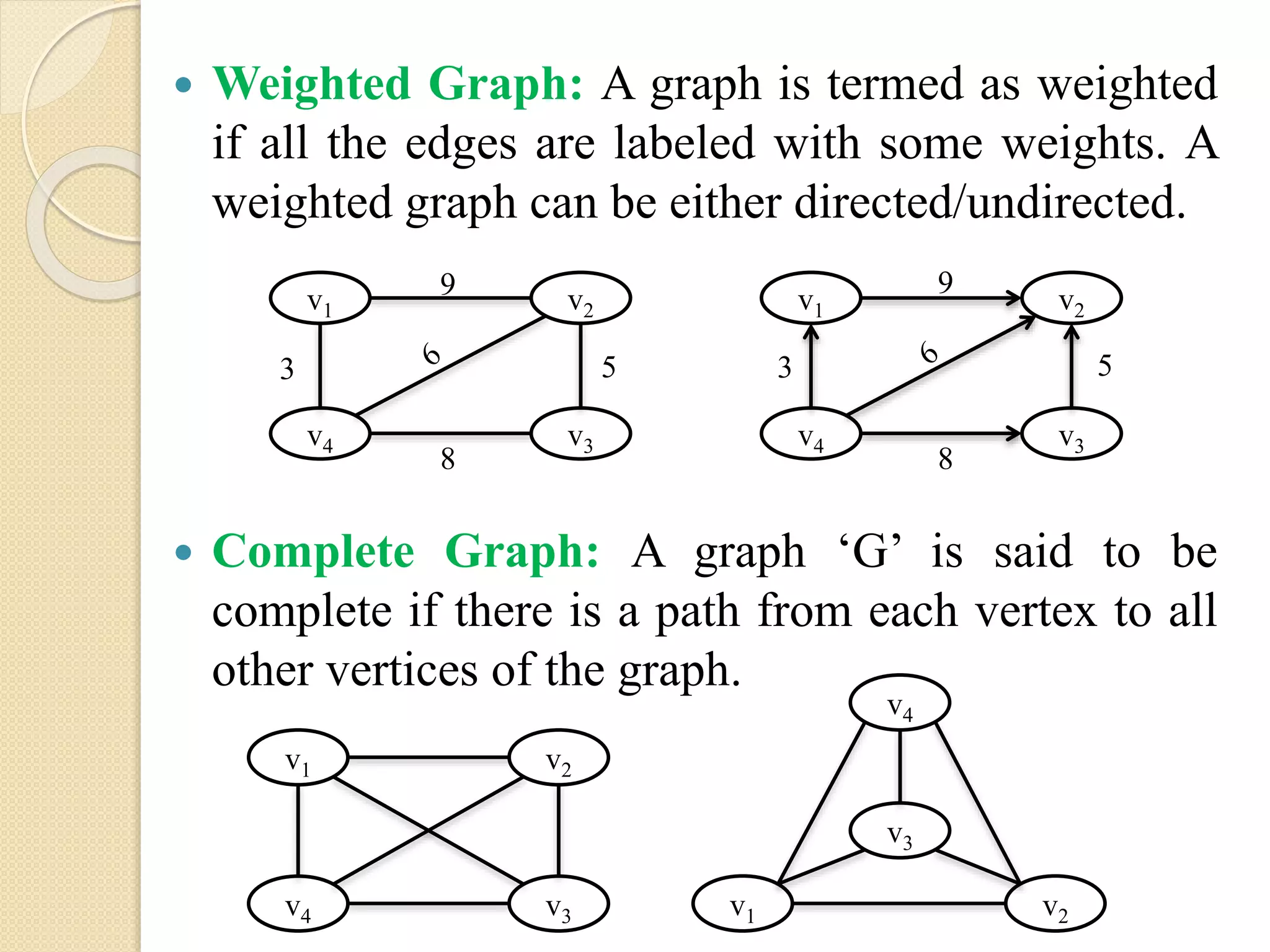  Weighted Graph: A graph is termed as weighted
if all the edges are labeled with some weights. A
weighted graph can be either directed/undirected.
 Complete Graph: A graph ‘G’ is said to be
complete if there is a path from each vertex to all
other vertices of the graph.
v1 v2
v4 v3
v1 v2
v4 v3
9
8
53
9
8
53
v3
v1 v2
v4 v3 v1 v2
v4
 