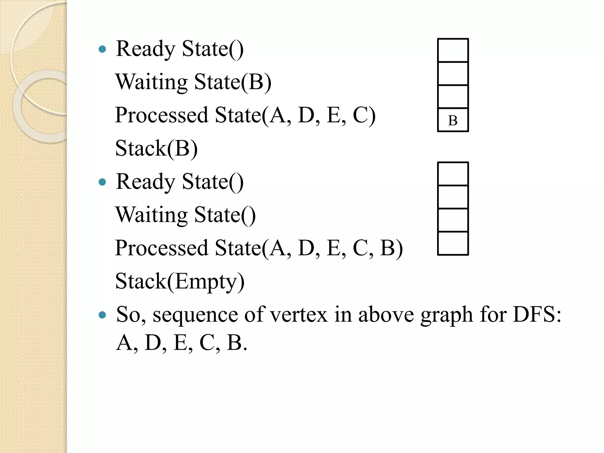 Ready State()
Waiting State(B)
Processed State(A, D, E, C)
Stack(B)
 Ready State()
Waiting State()
Processed State(A, D, E, C, B)
Stack(Empty)
 So, sequence of vertex in above graph for DFS:
A, D, E, C, B.
B
 