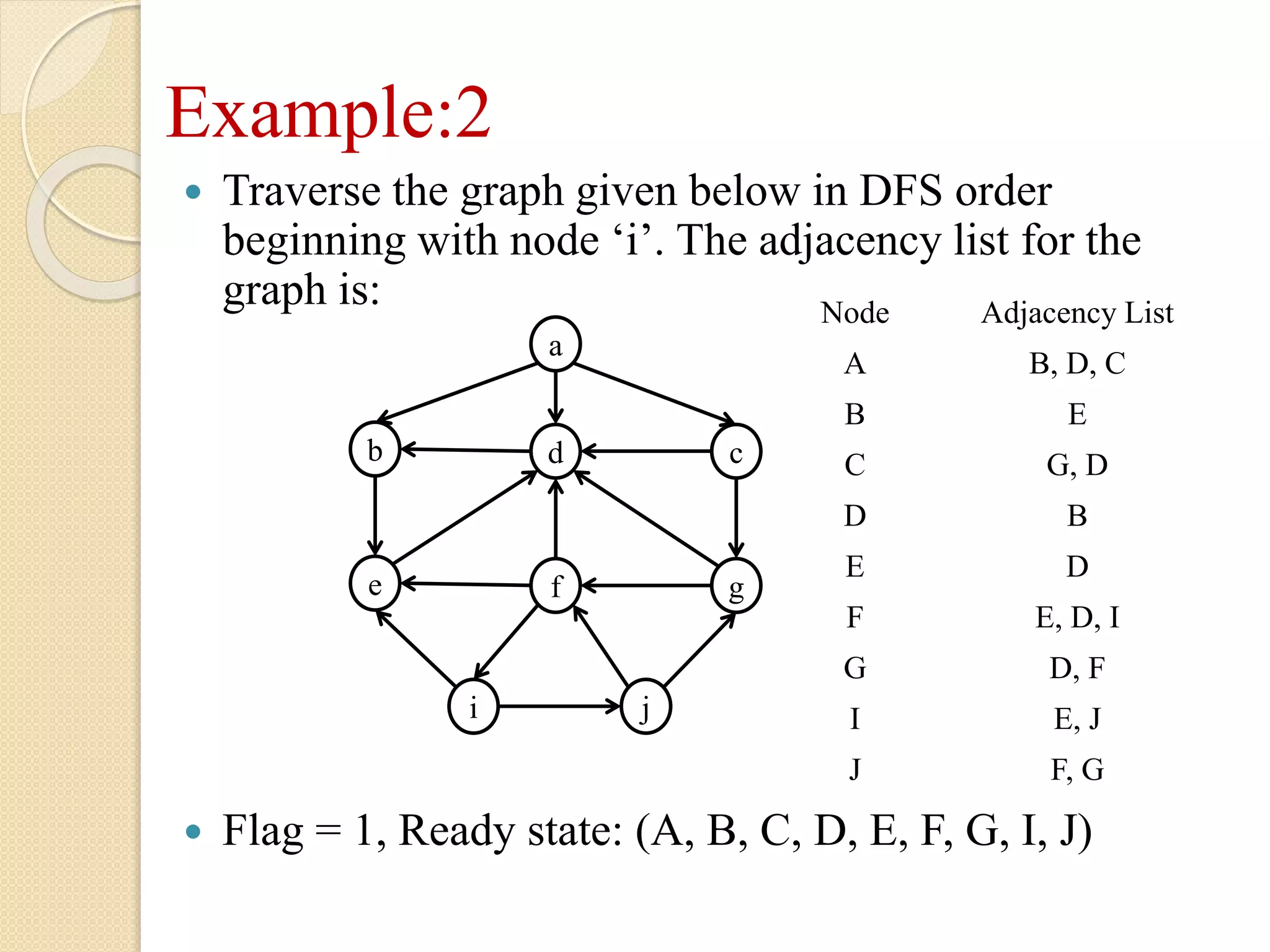 Example:2
 Traverse the graph given below in DFS order
beginning with node ‘i’. The adjacency list for the
graph is:
 Flag = 1, Ready state: (A, B, C, D, E, F, G, I, J)
Node Adjacency List
A B, D, C
B E
C G, D
D B
E D
F E, D, I
G D, F
I E, J
J F, G
a
b d c
e f g
i j
 