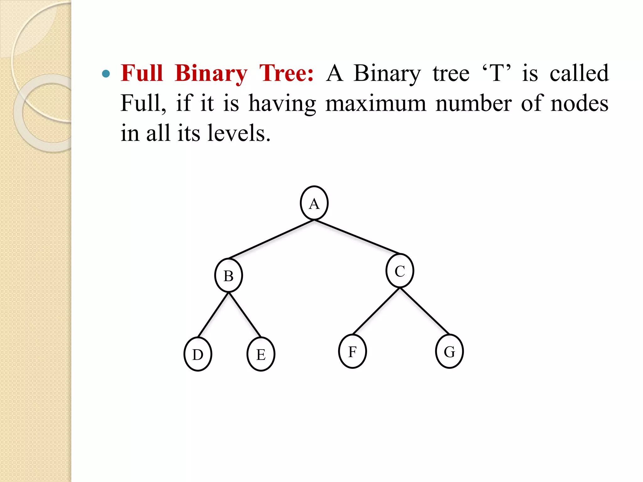  Full Binary Tree: A Binary tree ‘T’ is called
Full, if it is having maximum number of nodes
in all its levels.
A
CB
GFED
 