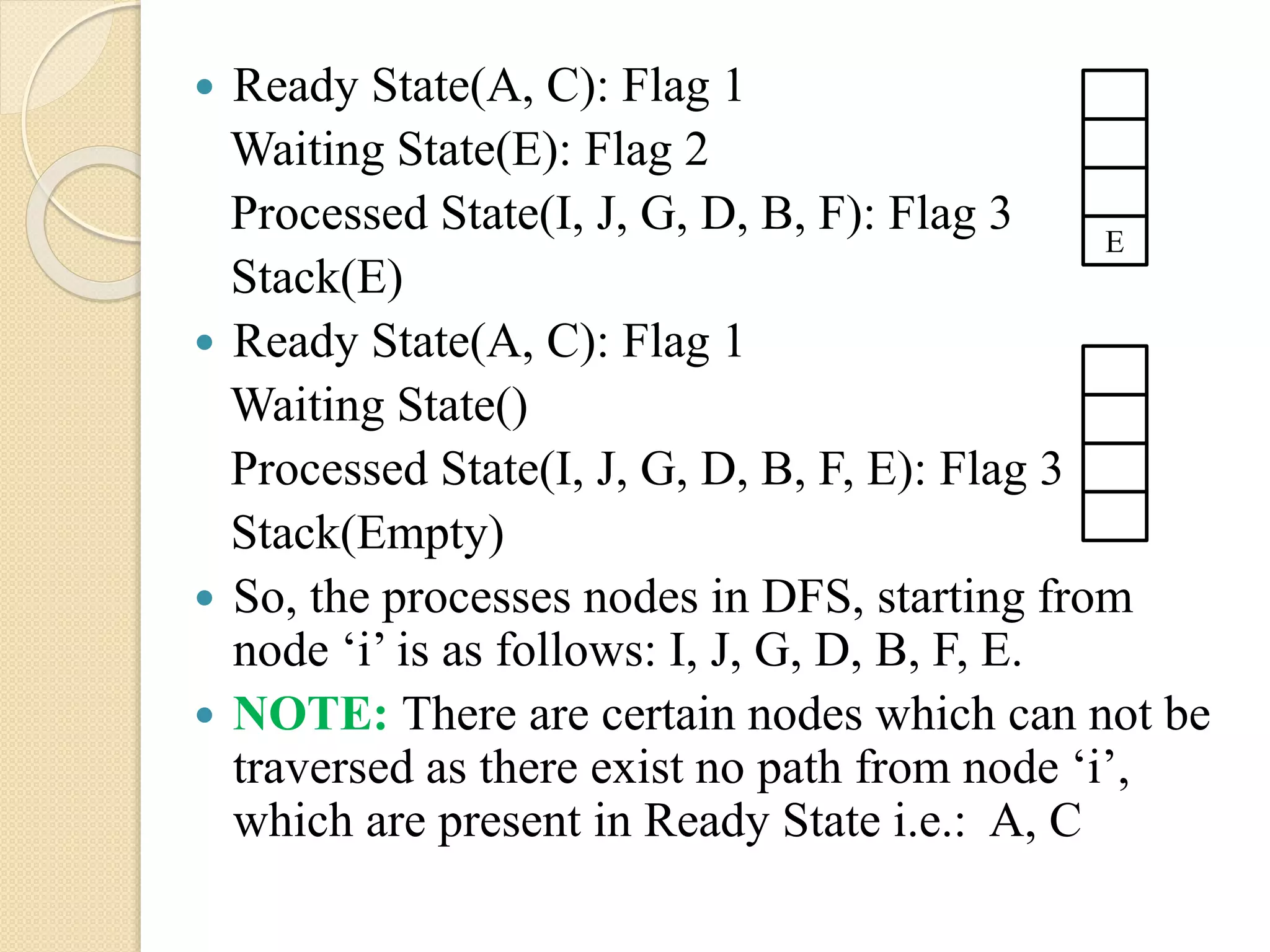  Ready State(A, C): Flag 1
Waiting State(E): Flag 2
Processed State(I, J, G, D, B, F): Flag 3
Stack(E)
 Ready State(A, C): Flag 1
Waiting State()
Processed State(I, J, G, D, B, F, E): Flag 3
Stack(Empty)
 So, the processes nodes in DFS, starting from
node ‘i’ is as follows: I, J, G, D, B, F, E.
 NOTE: There are certain nodes which can not be
traversed as there exist no path from node ‘i’,
which are present in Ready State i.e.: A, C
E
 