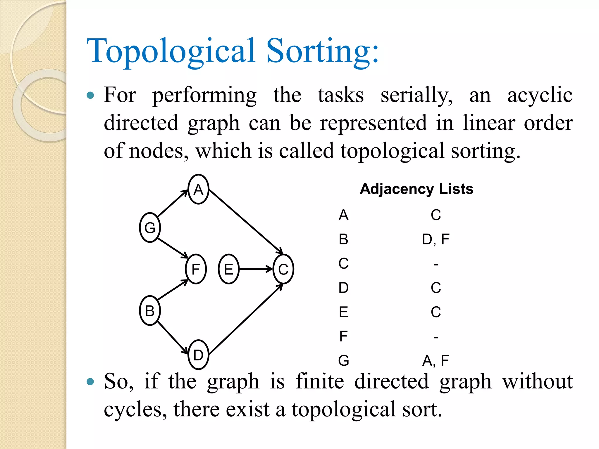 Topological Sorting:
 For performing the tasks serially, an acyclic
directed graph can be represented in linear order
of nodes, which is called topological sorting.
 So, if the graph is finite directed graph without
cycles, there exist a topological sort.
A
G
F
B
D
CE
Adjacency Lists
A C
B D, F
C -
D C
E C
F -
G A, F
 