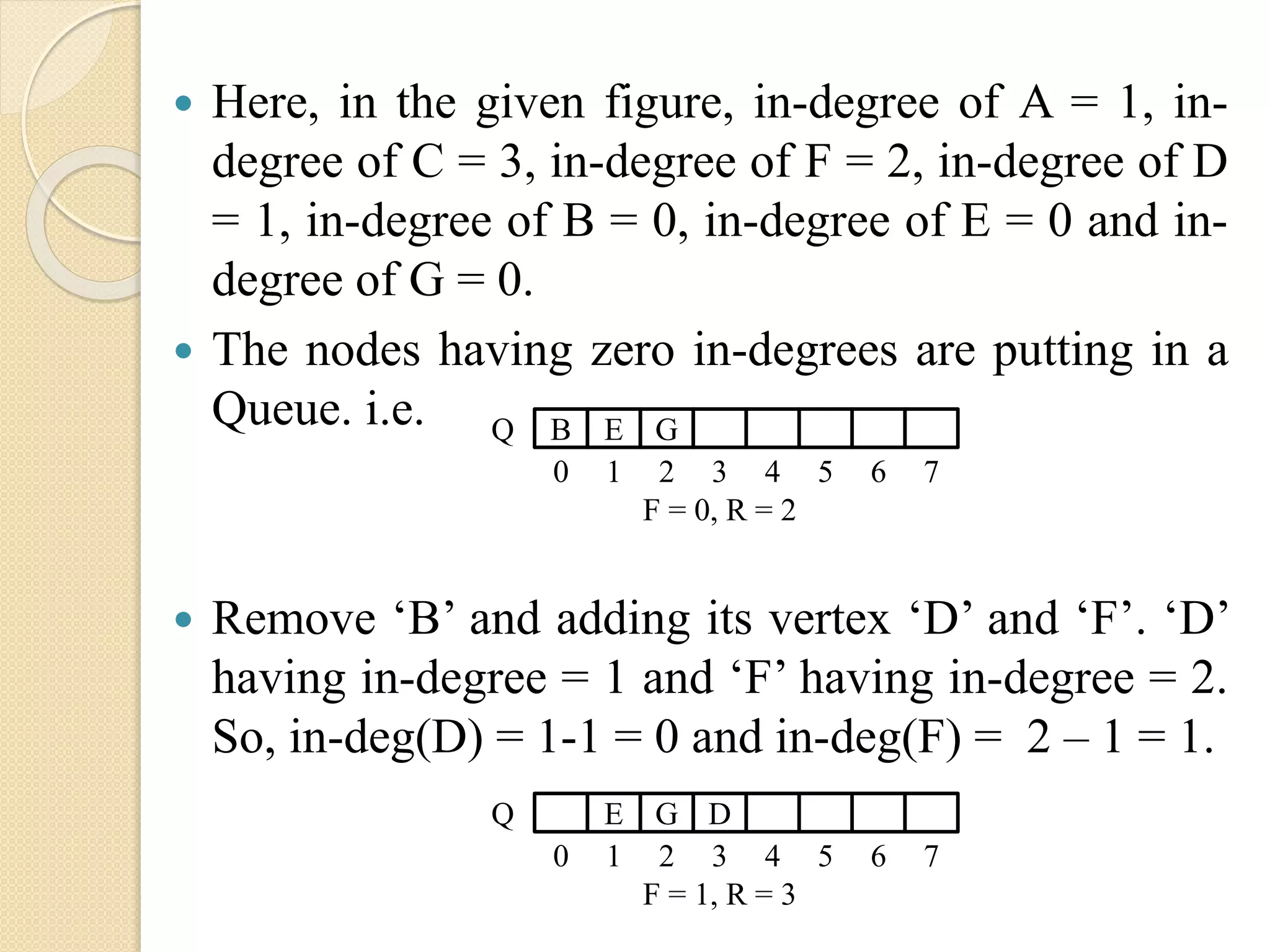  Here, in the given figure, in-degree of A = 1, in-
degree of C = 3, in-degree of F = 2, in-degree of D
= 1, in-degree of B = 0, in-degree of E = 0 and in-
degree of G = 0.
 The nodes having zero in-degrees are putting in a
Queue. i.e.
 Remove ‘B’ and adding its vertex ‘D’ and ‘F’. ‘D’
having in-degree = 1 and ‘F’ having in-degree = 2.
So, in-deg(D) = 1-1 = 0 and in-deg(F) = 2 – 1 = 1.
B E GQ
0 1 652 3 4
F = 0, R = 2
7
E G DQ
0 1 652 3 4
F = 1, R = 3
7
 