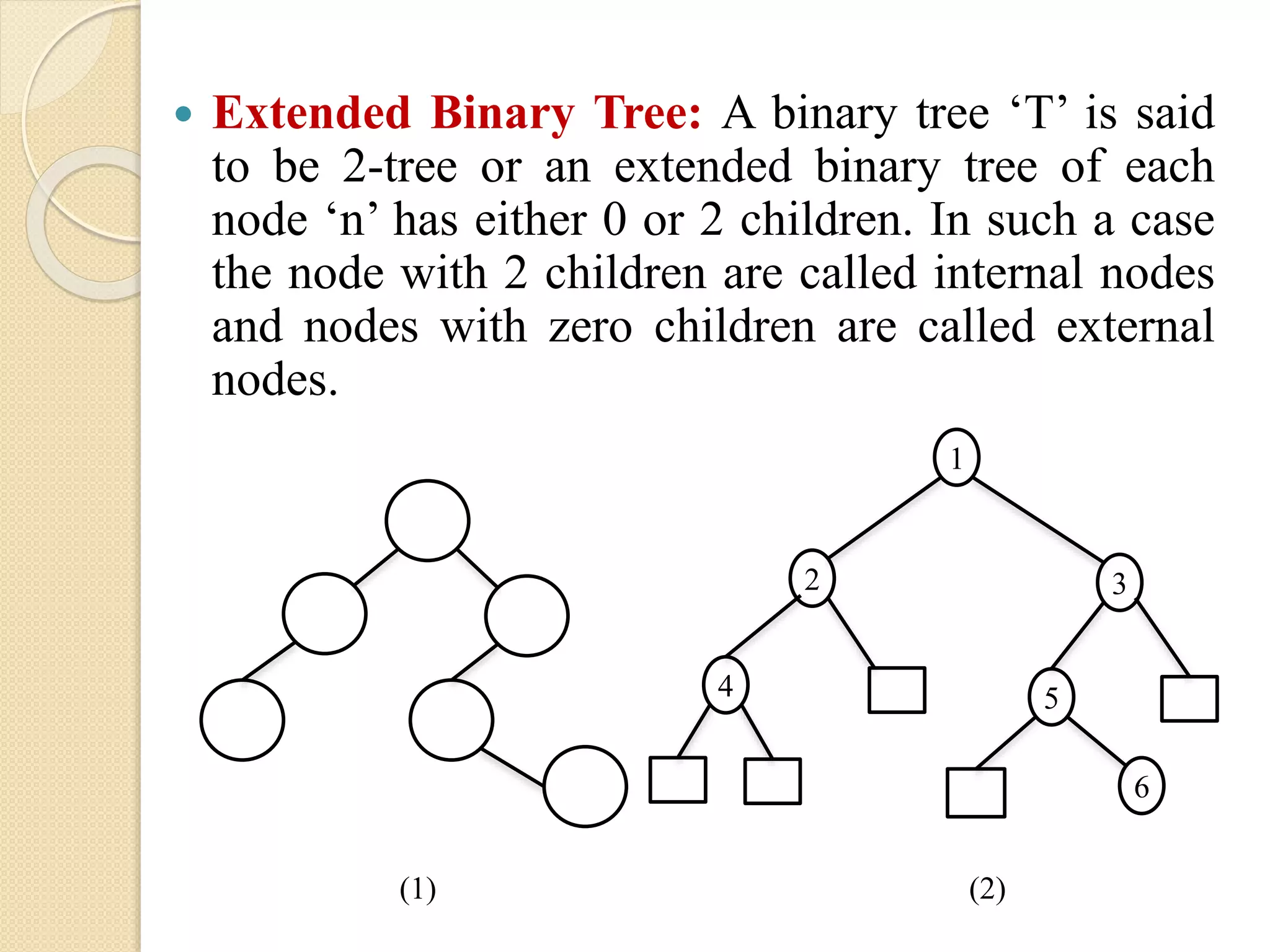  Extended Binary Tree: A binary tree ‘T’ is said
to be 2-tree or an extended binary tree of each
node ‘n’ has either 0 or 2 children. In such a case
the node with 2 children are called internal nodes
and nodes with zero children are called external
nodes.
(1)
1
2 3
6
54
(2)
 